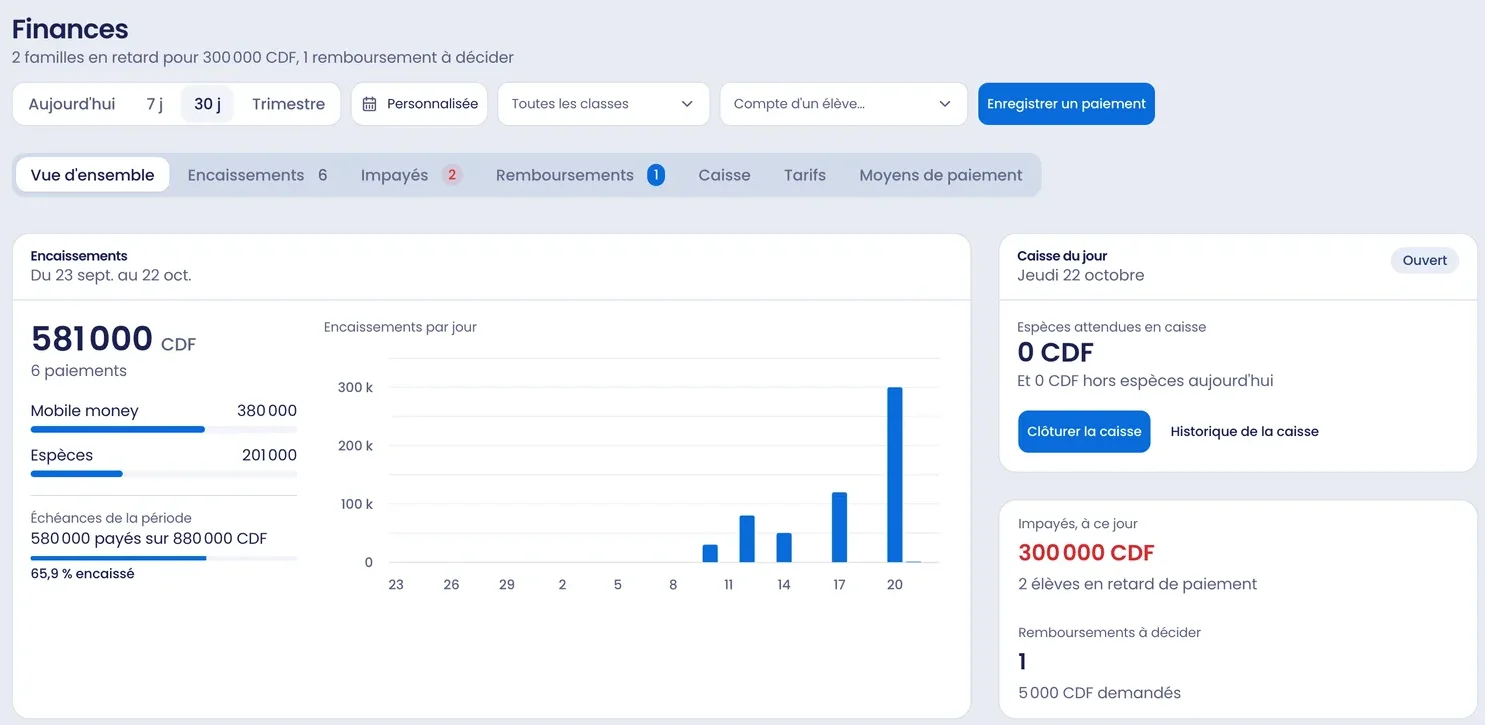 Les finances de l'école : encaissements et impayés du jour