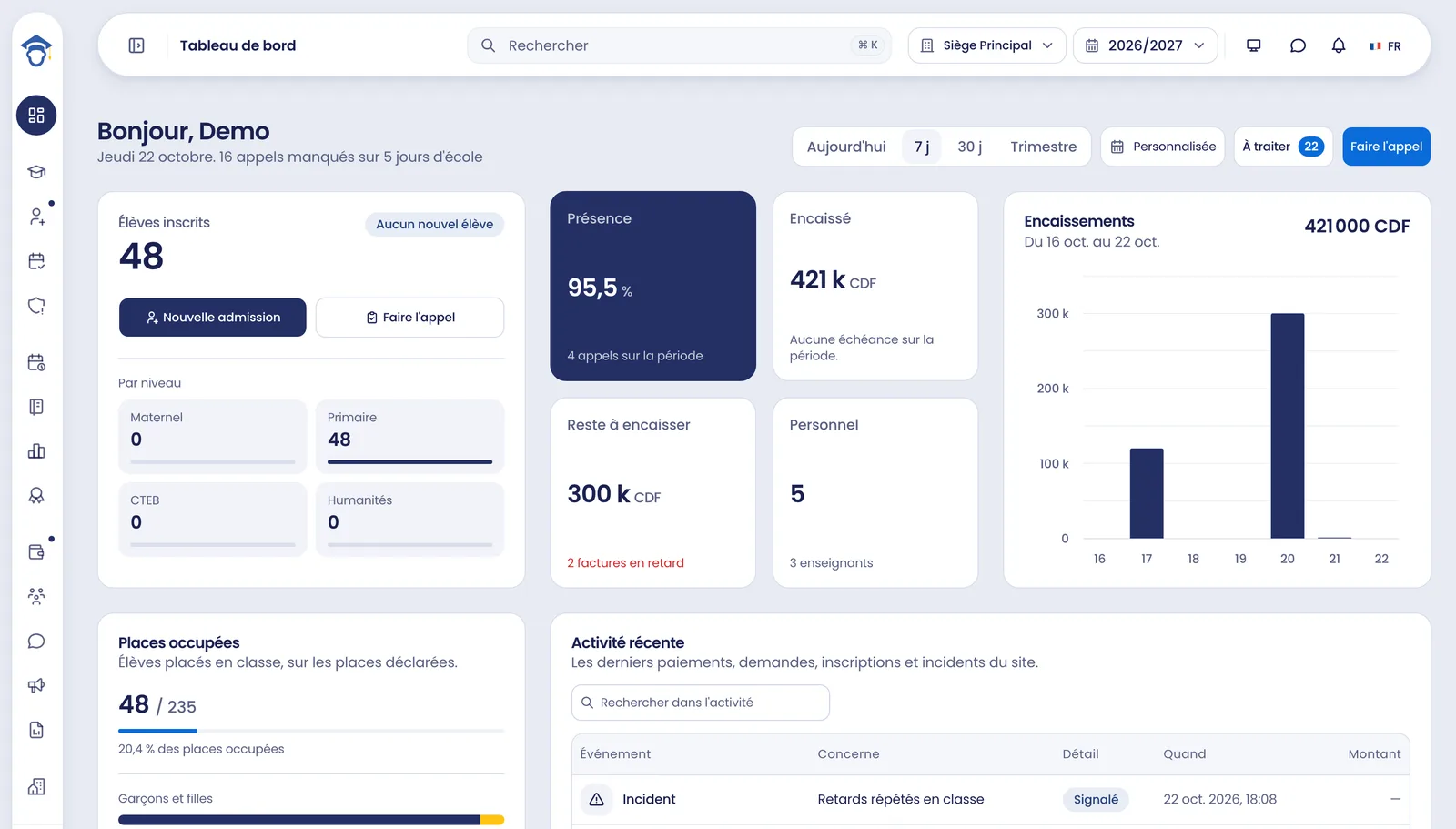 Le tableau de bord d'une école dans UjuziHub : effectifs, présences et encaissements